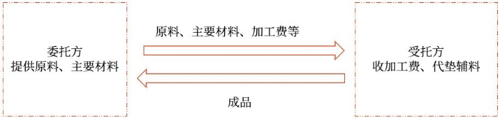 示意圖