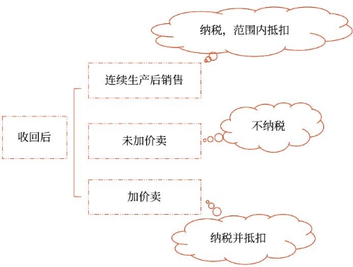 示意圖