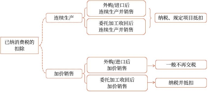 示意圖