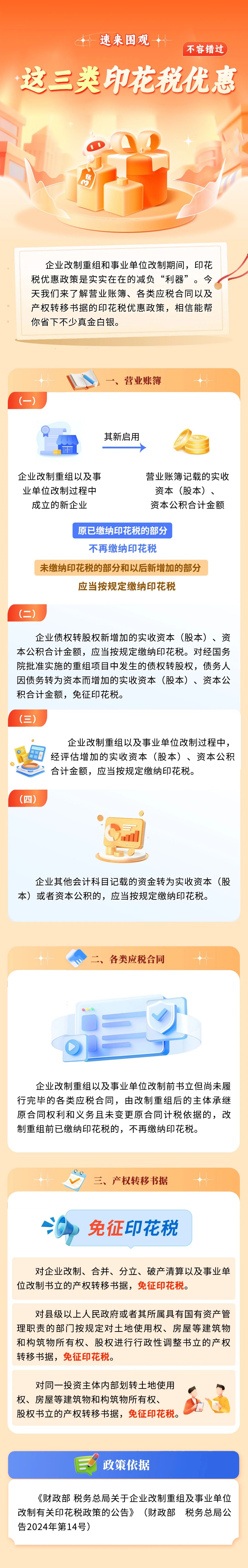 這三類印花稅優(yōu)惠不容錯過,！