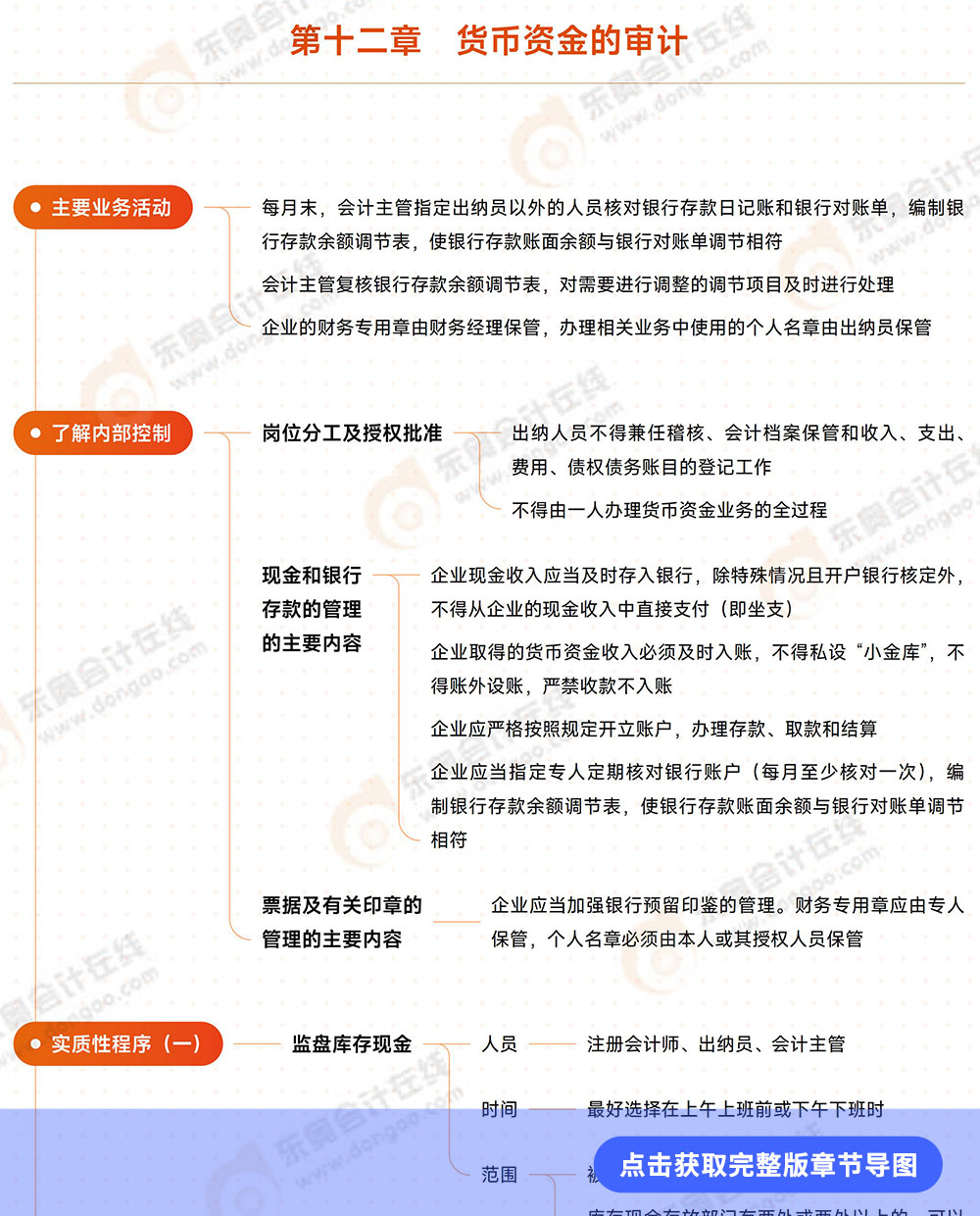 審計(jì)第十二章導(dǎo)圖例圖