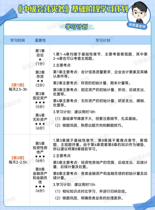 中級(jí)會(huì)計(jì)基礎(chǔ)階段學(xué)習(xí)計(jì)劃