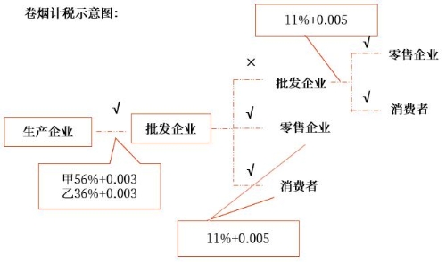 示意圖