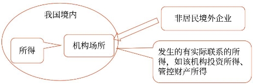 示意圖
