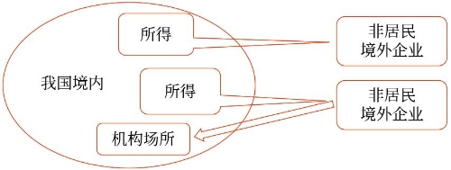示意圖