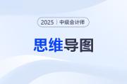 2025年中級會計實務(wù)思維導(dǎo)圖——第二章：存貨