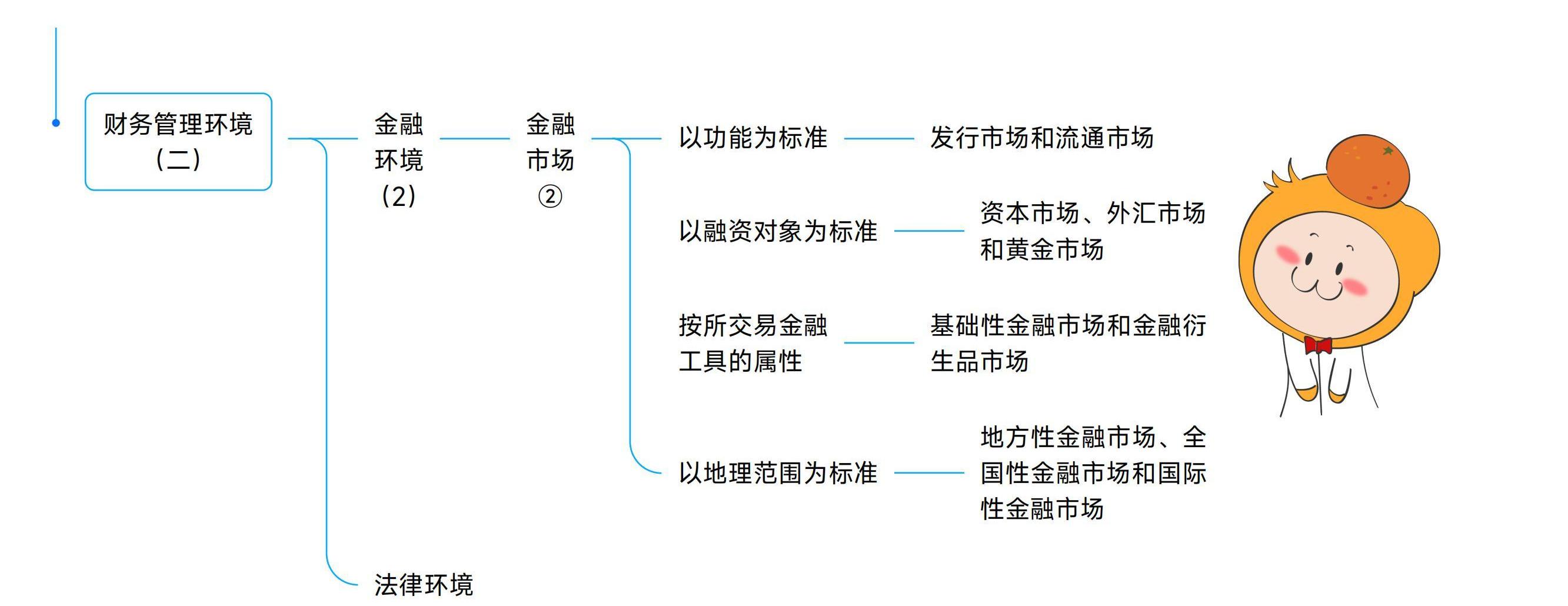 《中級(jí)財(cái)務(wù)管理》思維導(dǎo)圖_05