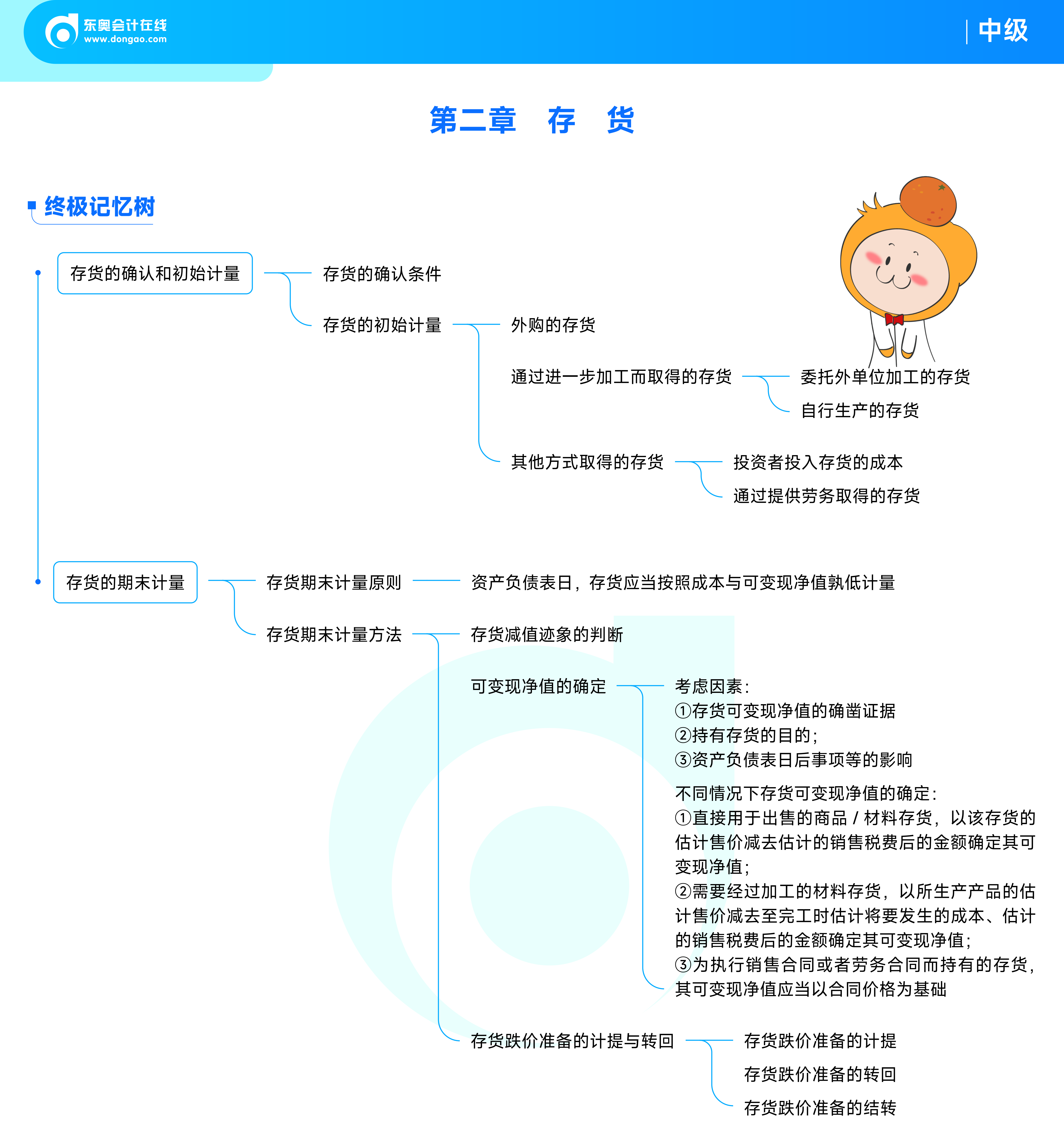 中級會(huì)計(jì)實(shí)務(wù)思維導(dǎo)圖——第二章：存貨