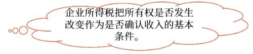 示意圖