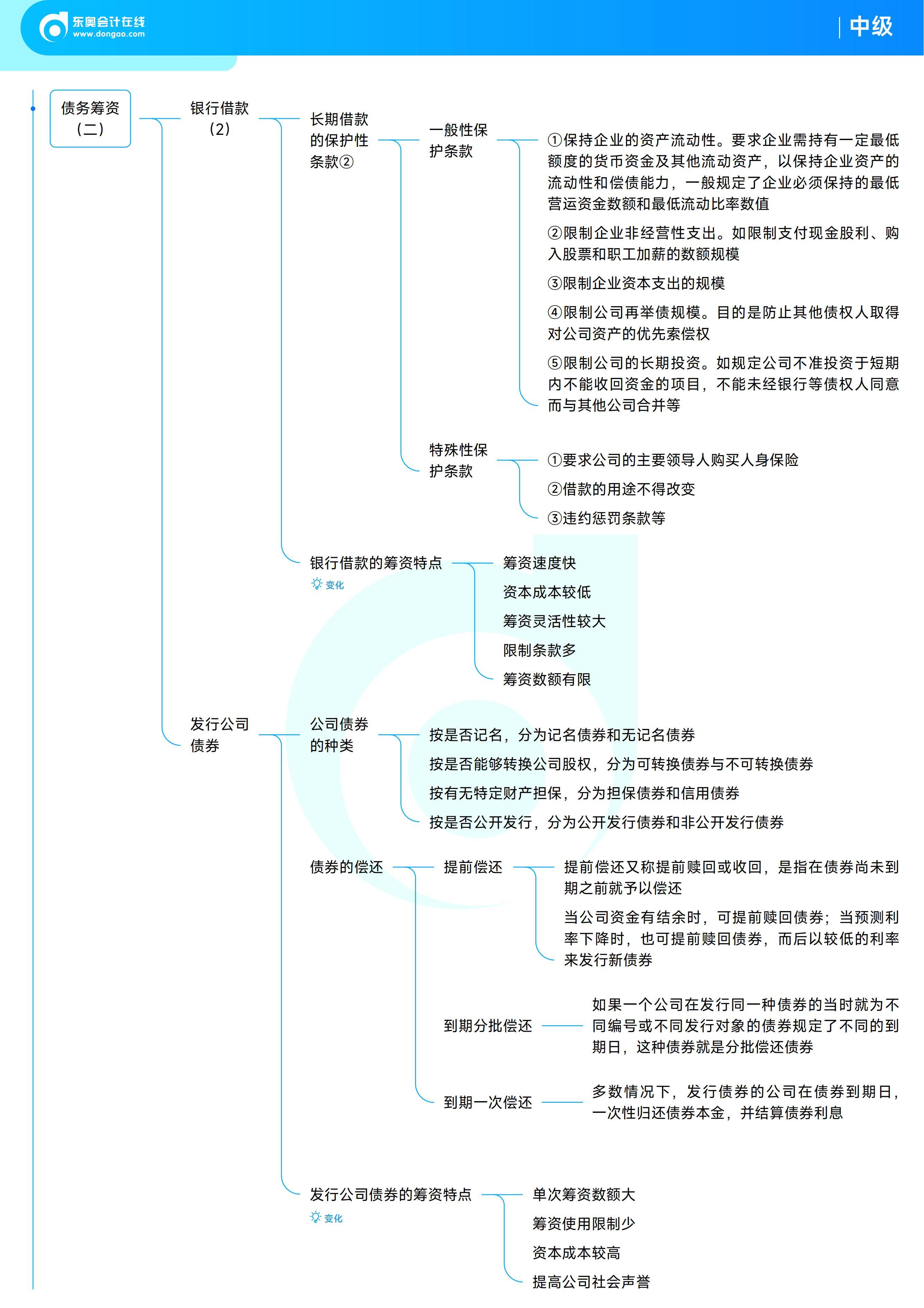 《中級財務(wù)管理》思維導(dǎo)圖