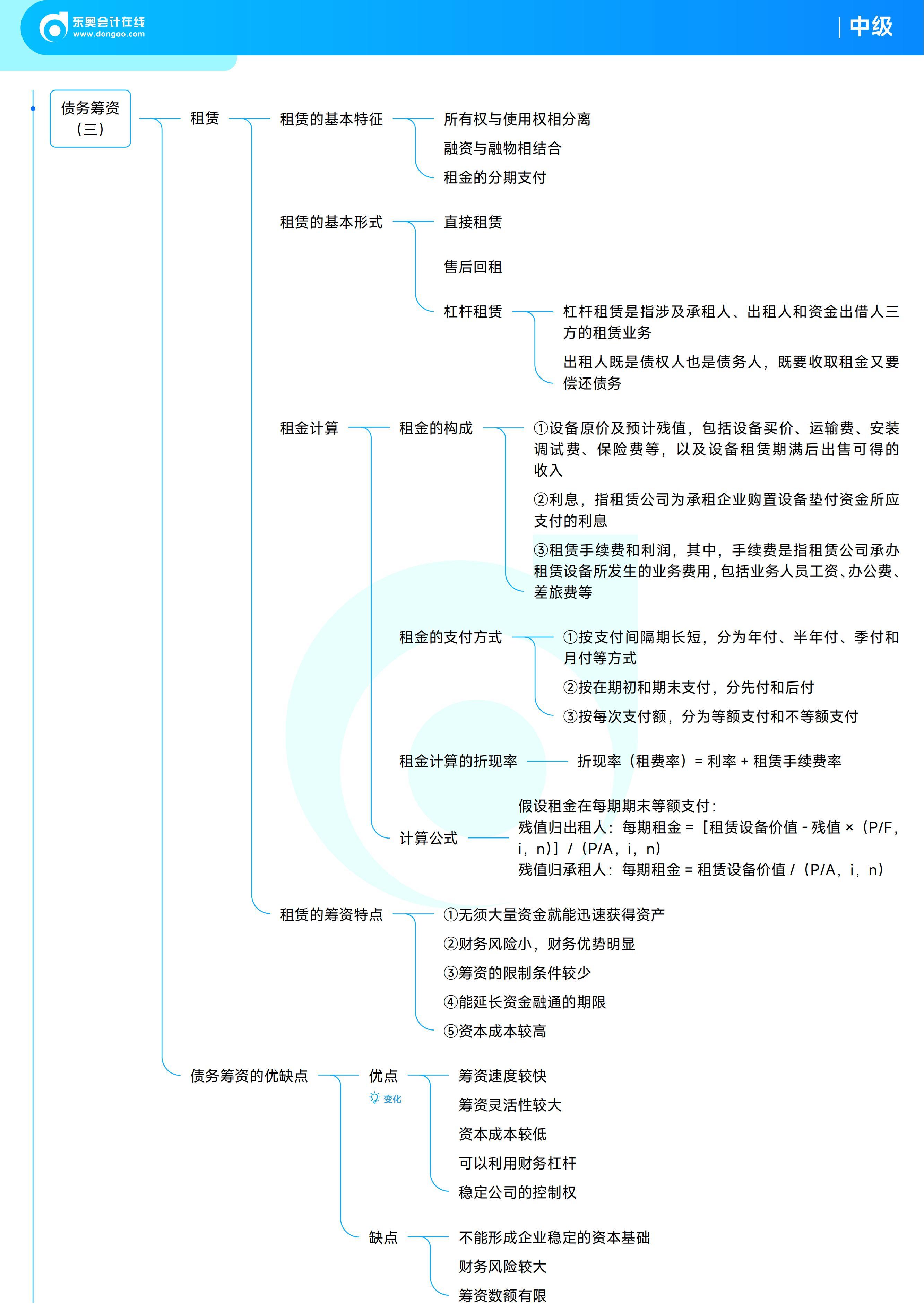《中級財務(wù)管理》思維導(dǎo)圖