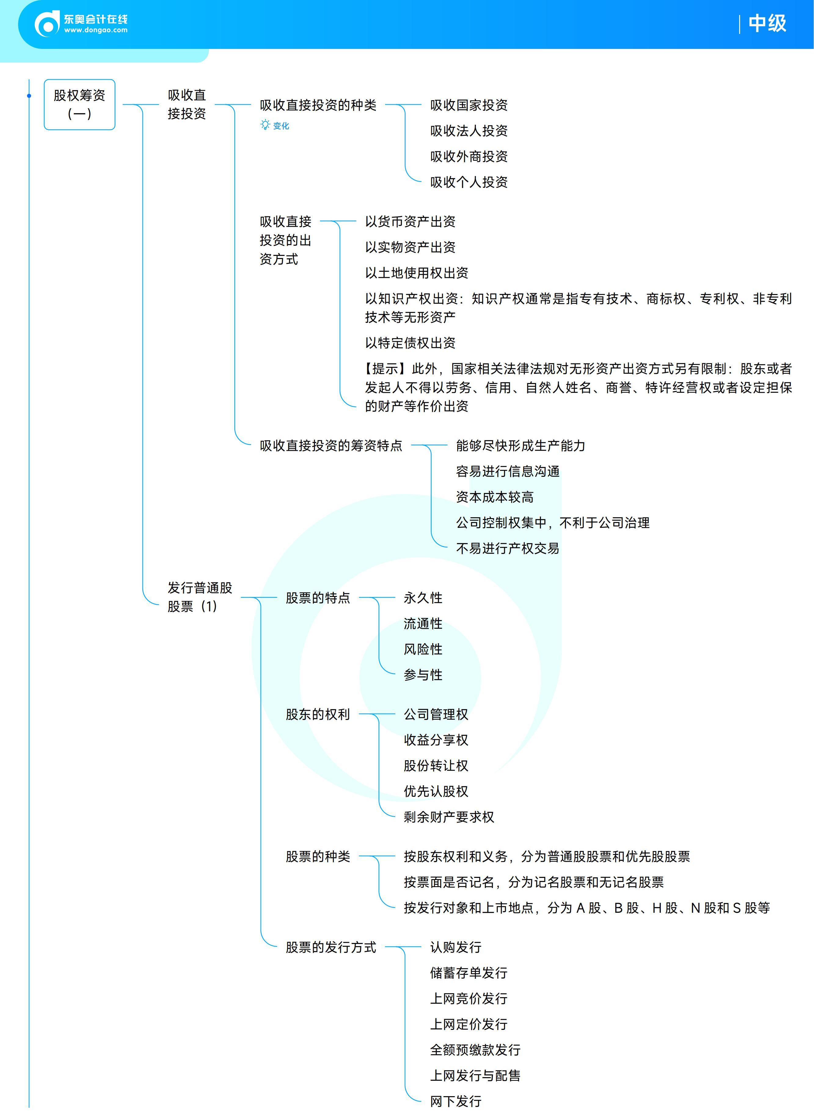 《中級財務(wù)管理》思維導(dǎo)圖