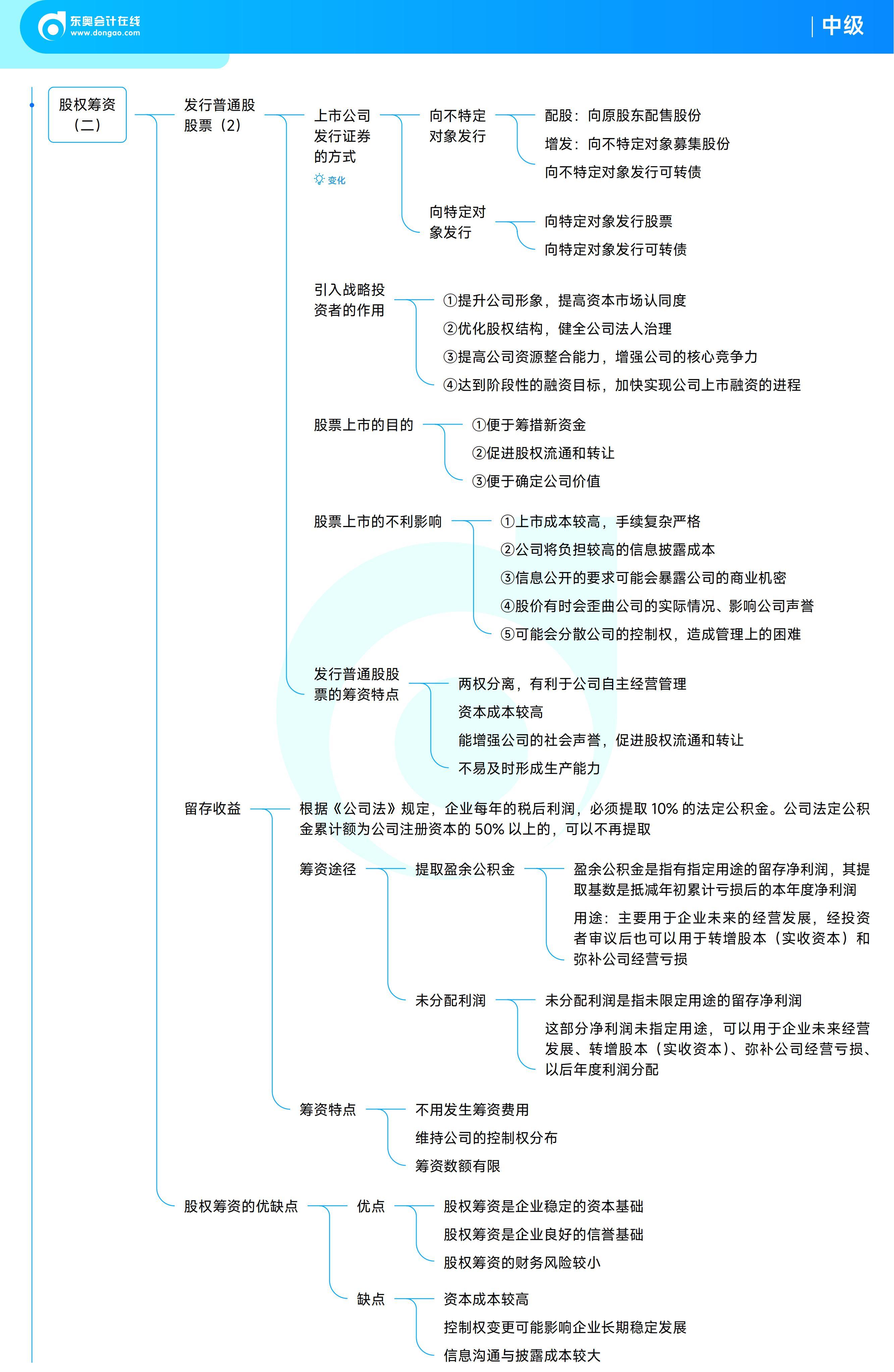 《中級財務(wù)管理》思維導(dǎo)圖
