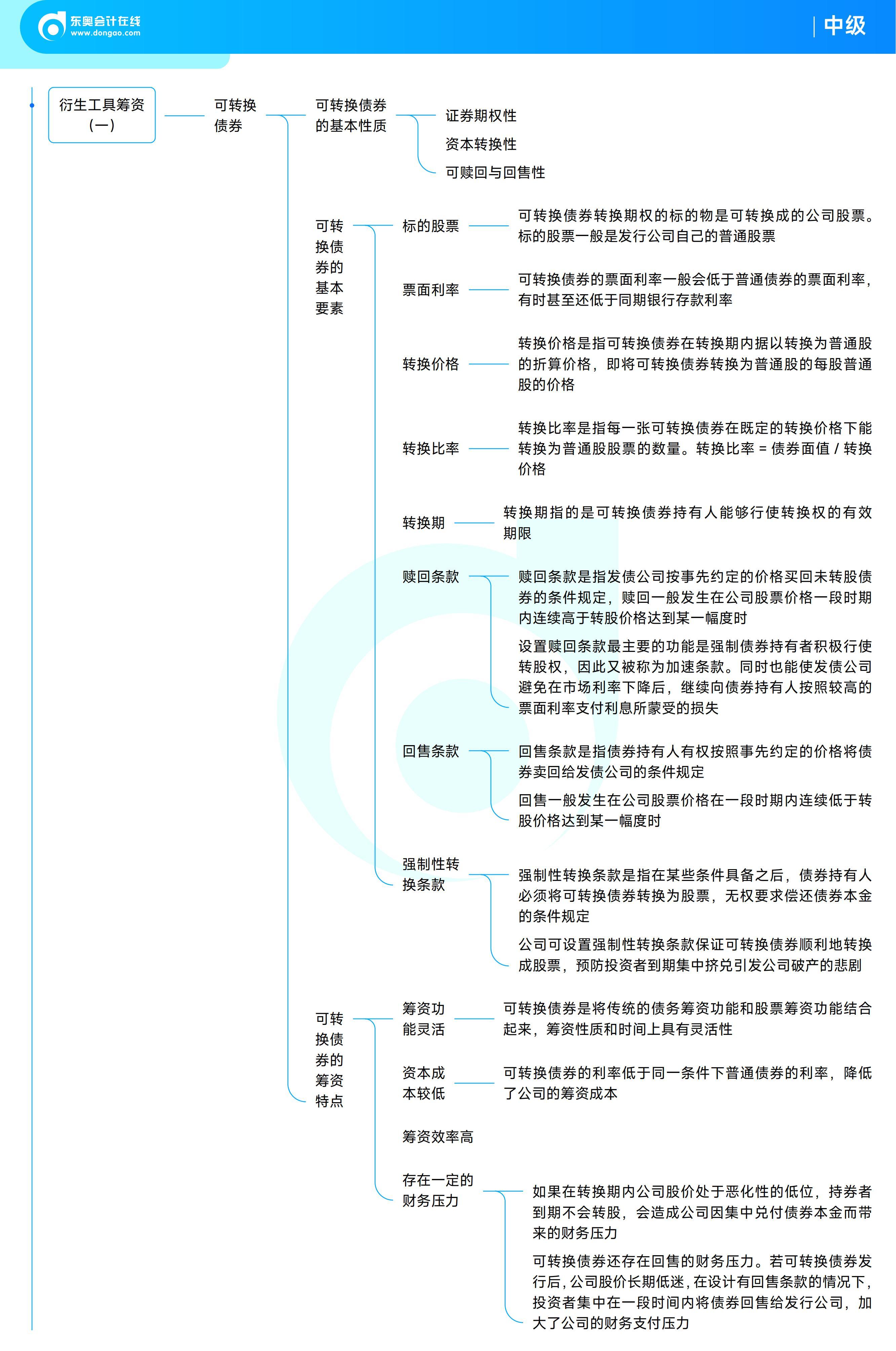 《中級財務(wù)管理》思維導(dǎo)圖