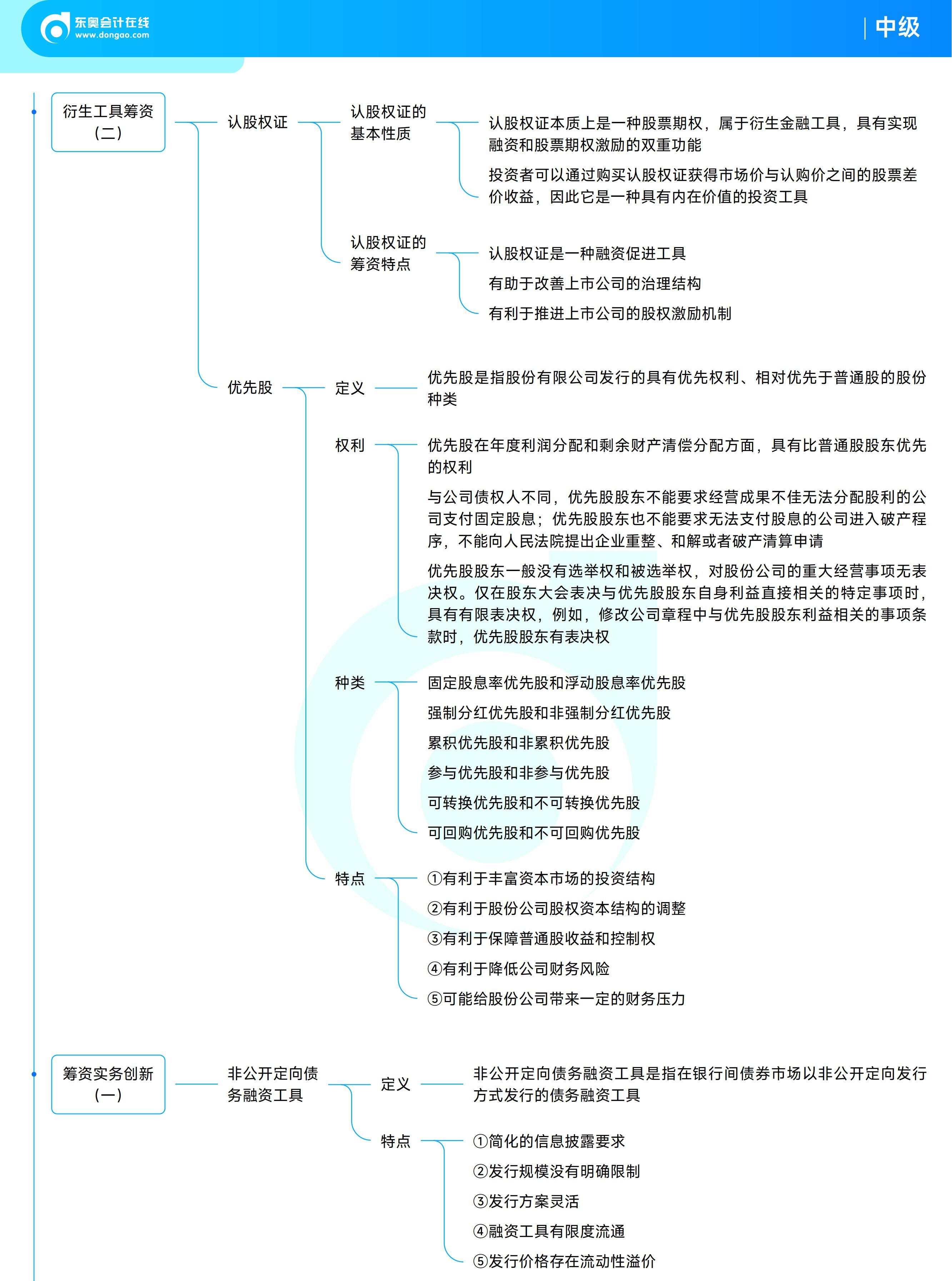 《中級財務(wù)管理》思維導(dǎo)圖