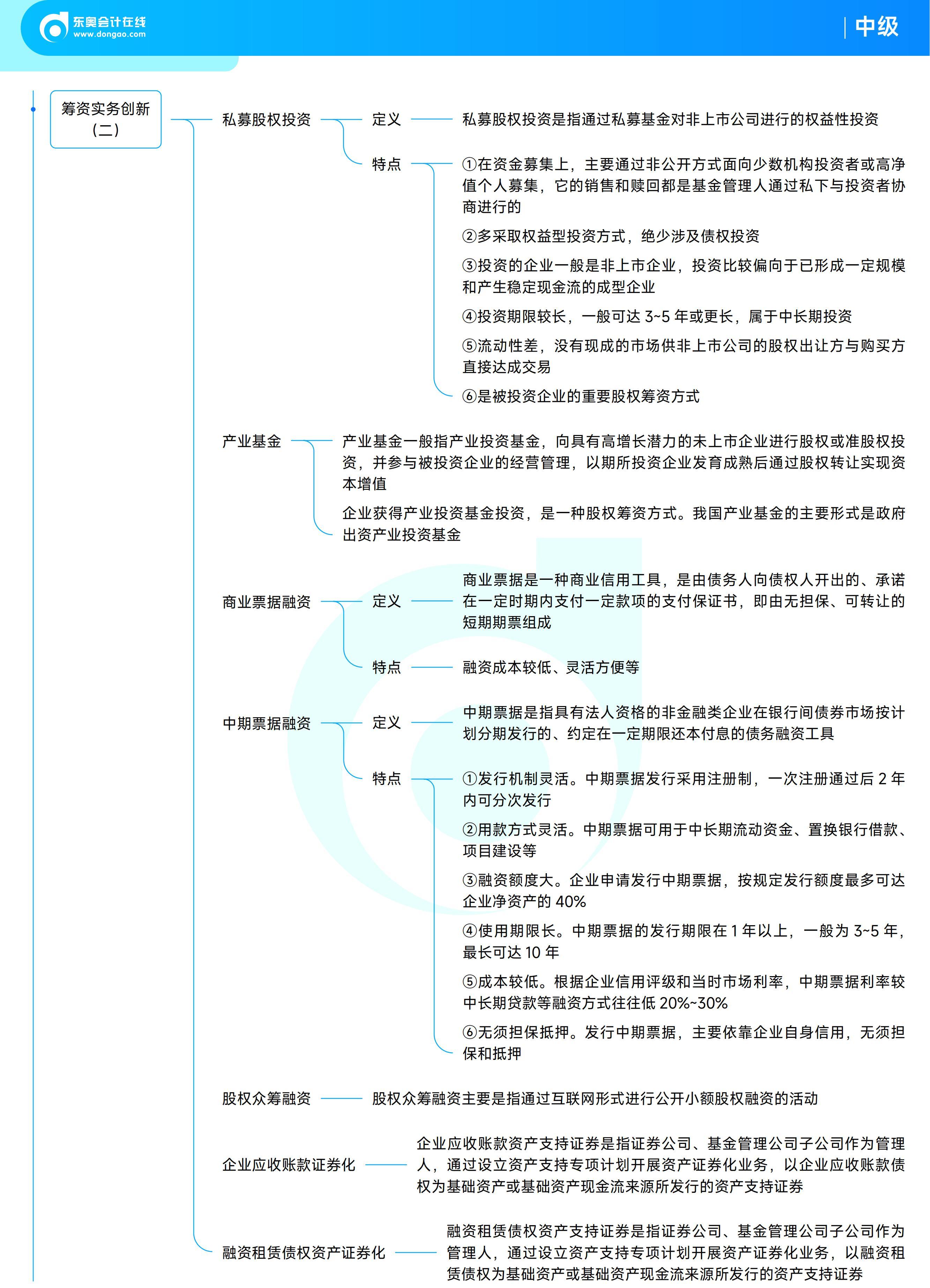 《中級財務(wù)管理》思維導(dǎo)圖