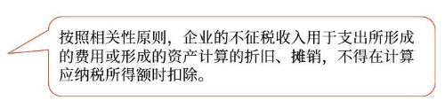 說明