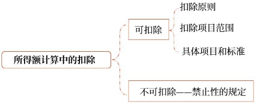 示意圖