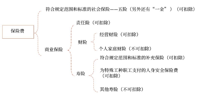 示意圖
