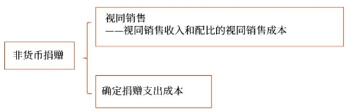 示意圖