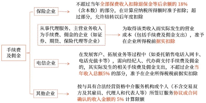 示意圖
