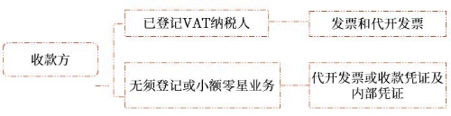 示意圖