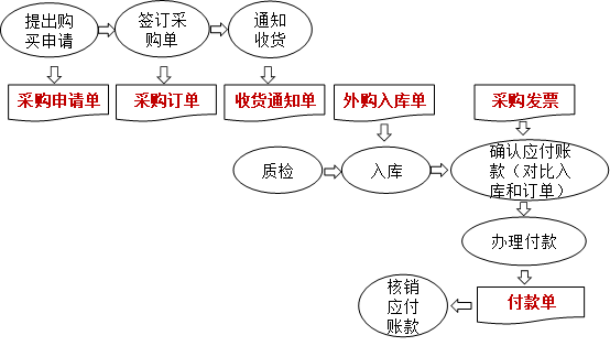 支出循環(huán)流