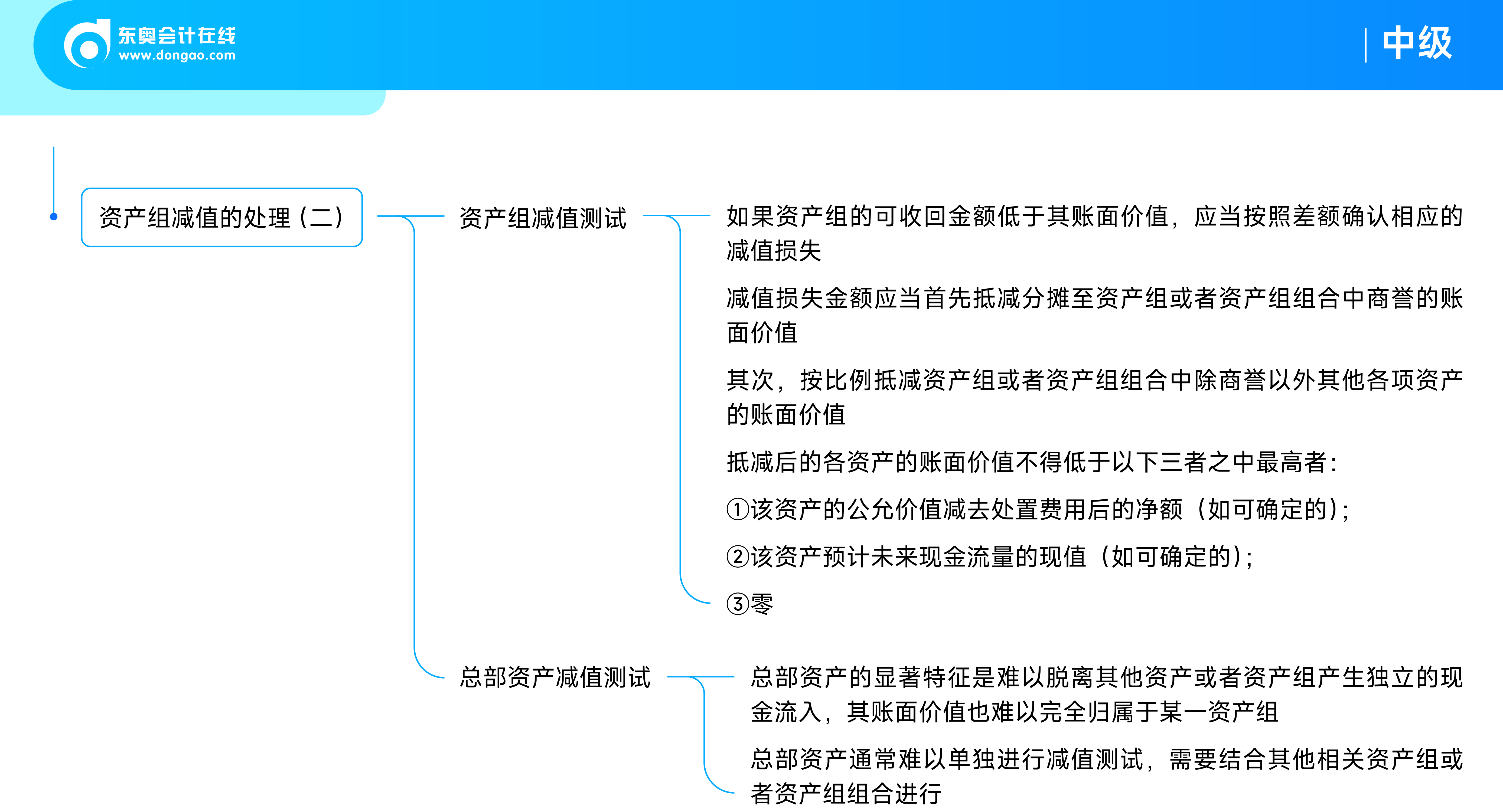 《中級會計實務(wù)》思維導(dǎo)圖第七章：資產(chǎn)減值