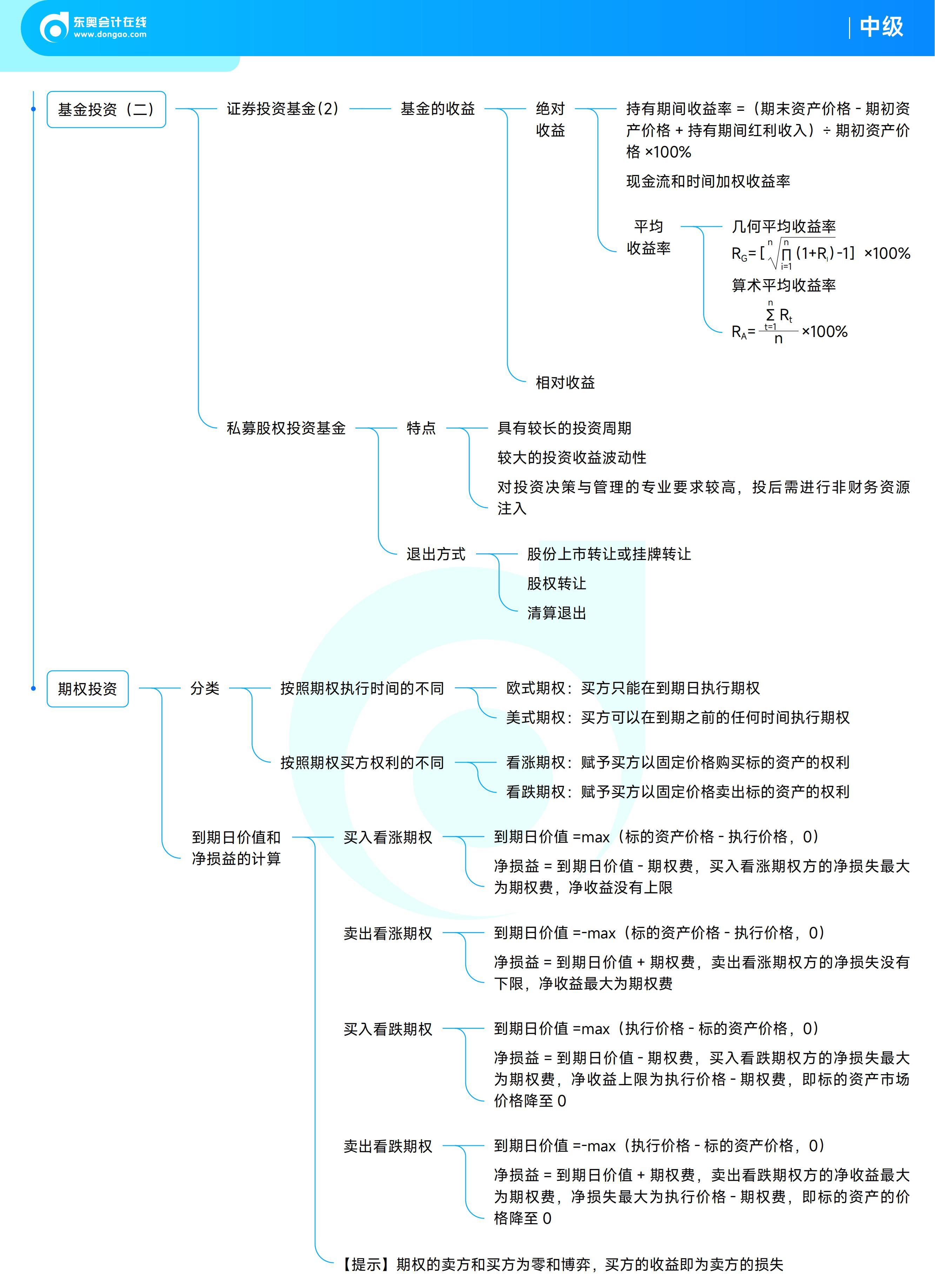 《中級財務(wù)管理》思維導(dǎo)圖