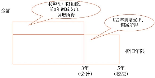 示意圖