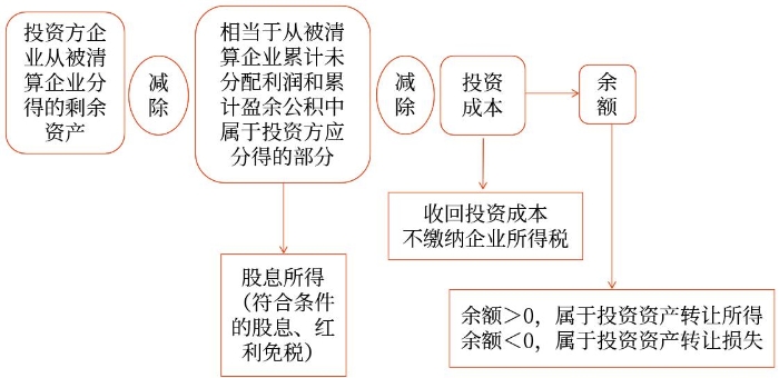 示意圖