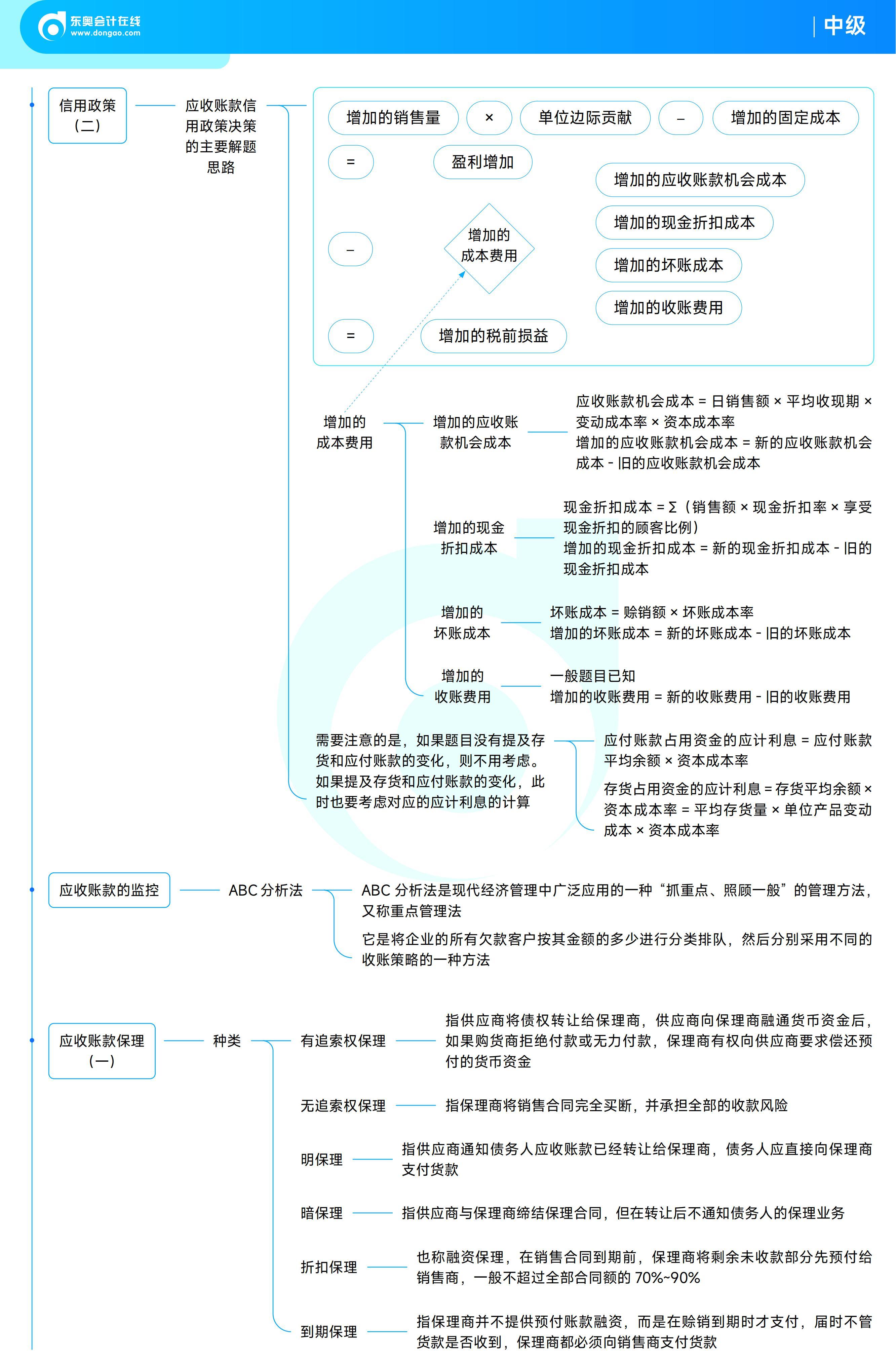 《中級財務(wù)管理》思維導(dǎo)圖