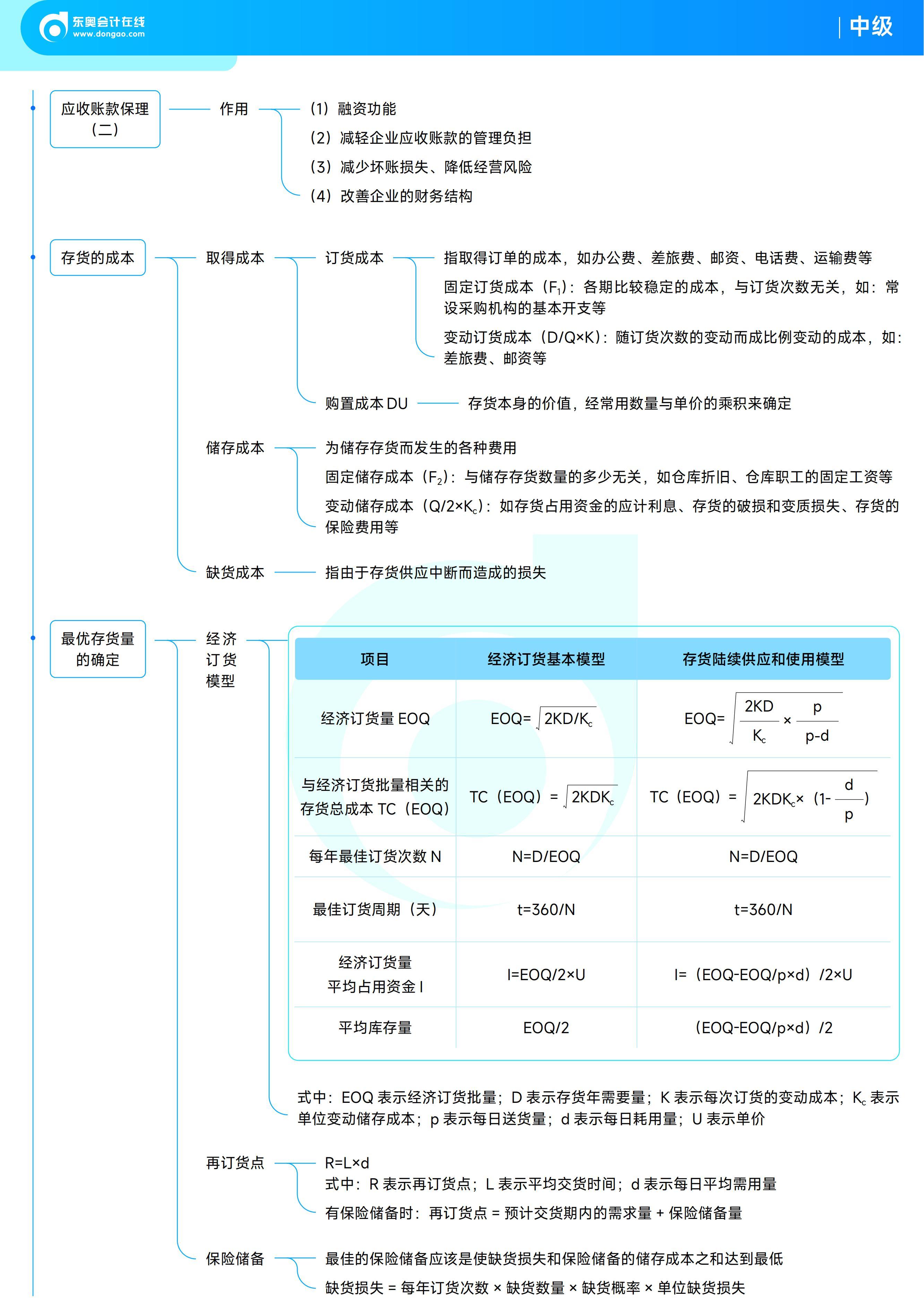 《中級財務(wù)管理》思維導(dǎo)圖