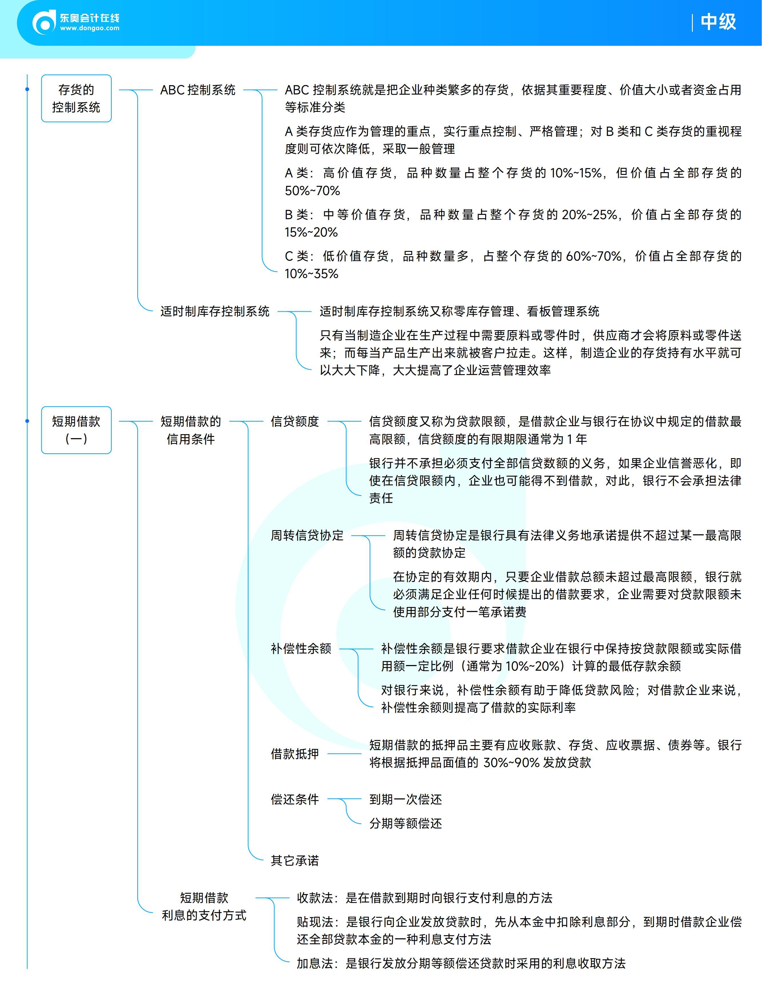 《中級財務(wù)管理》思維導(dǎo)圖