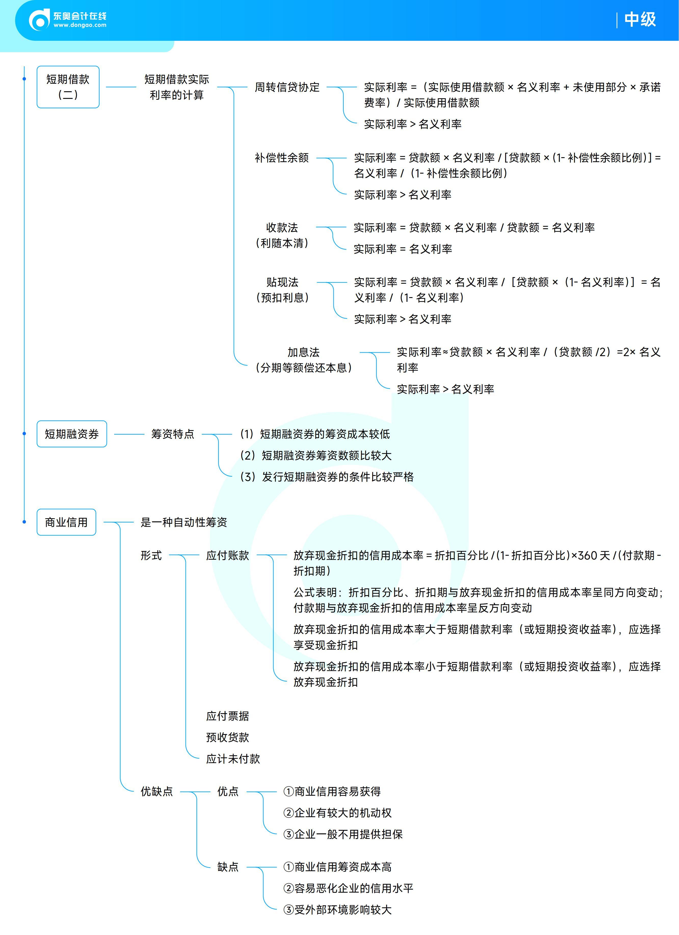 《中級財務(wù)管理》思維導(dǎo)圖