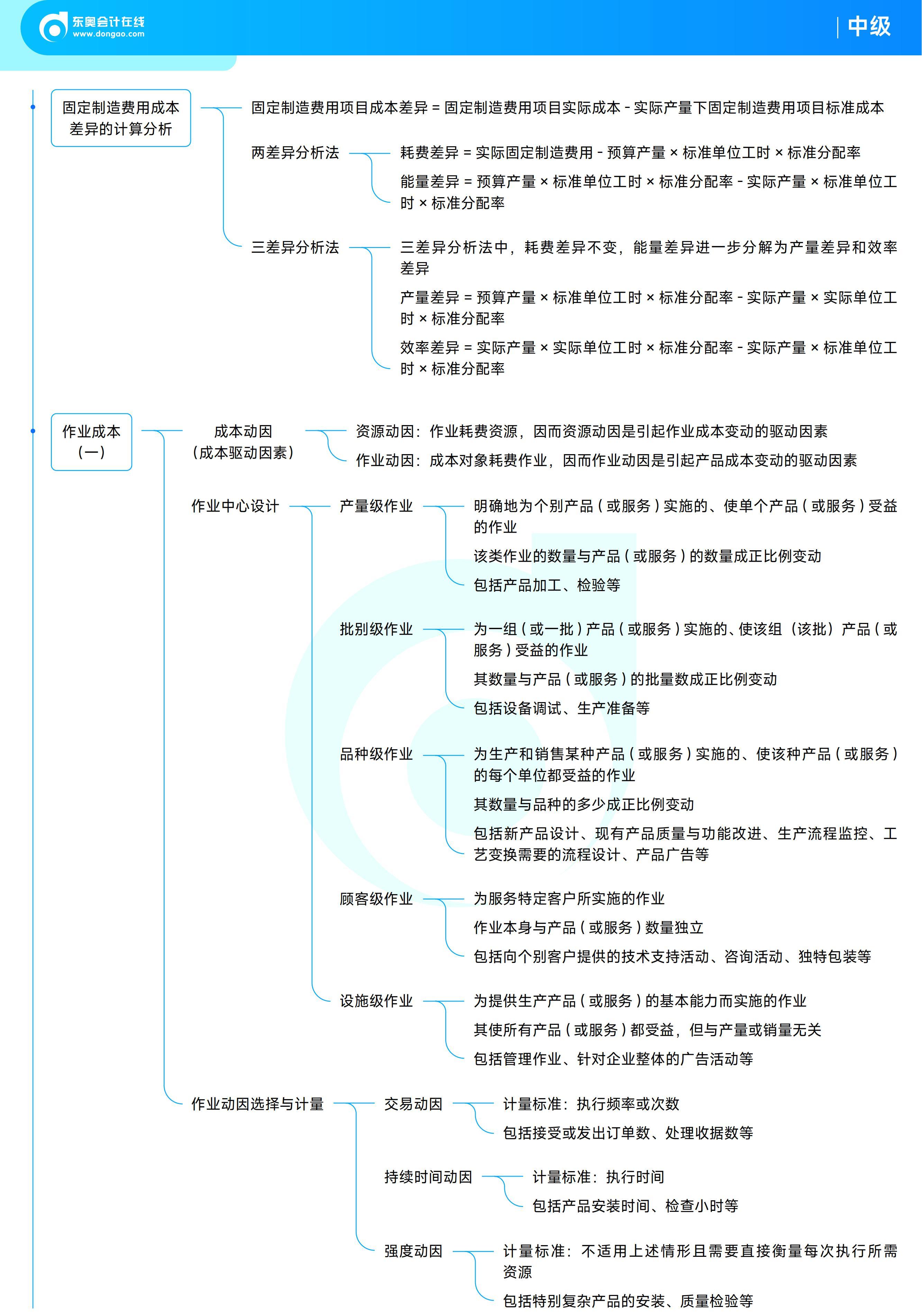 《中級財務(wù)管理》思維導圖