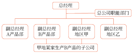 跨國結構
