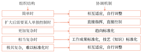 點(diǎn)撥
