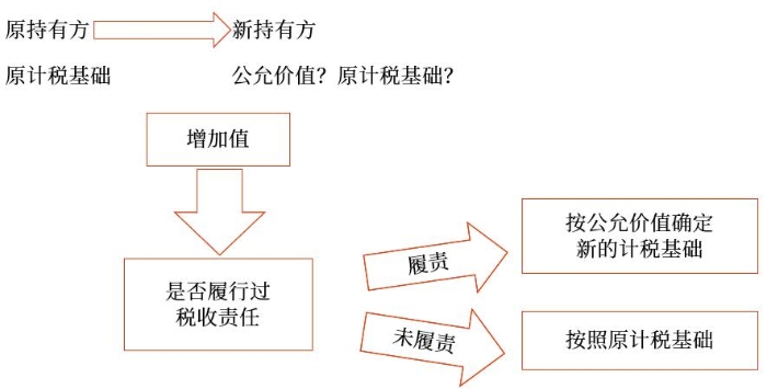 示意圖