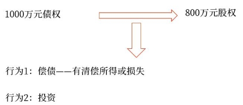 示意圖
