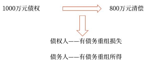 示意圖