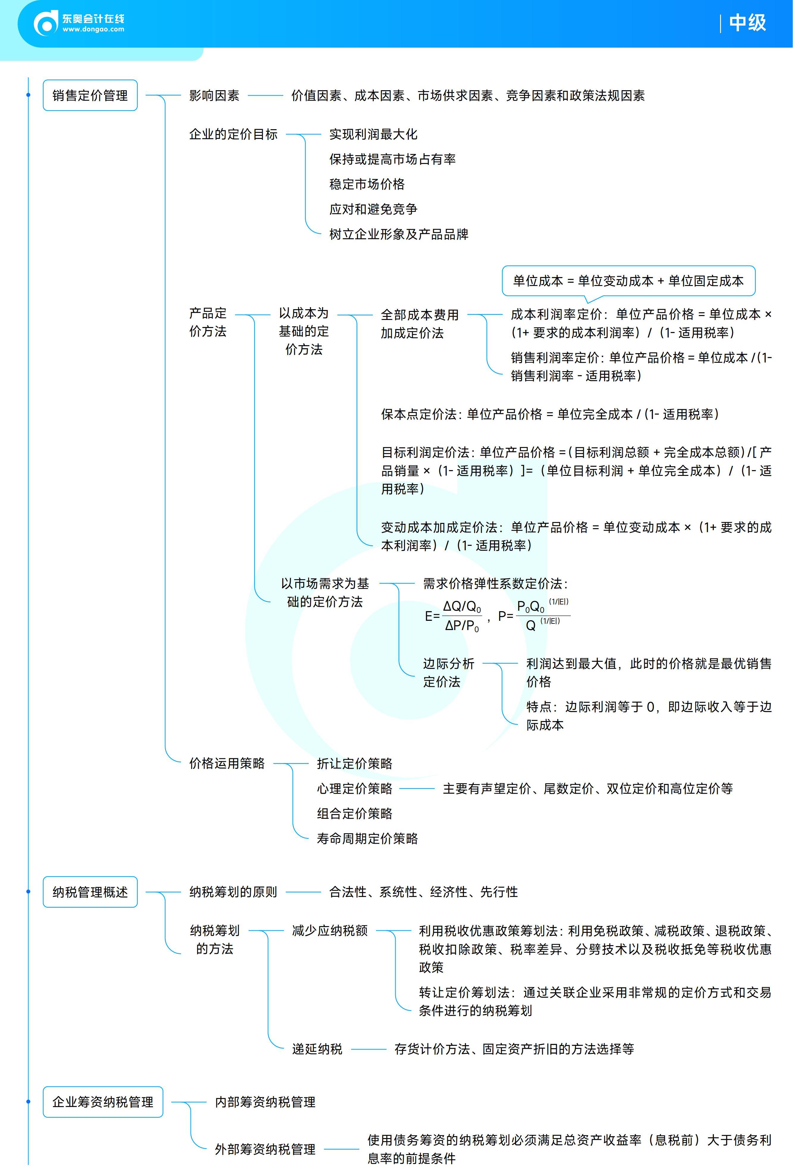 《中級財務(wù)管理》思維導(dǎo)圖
