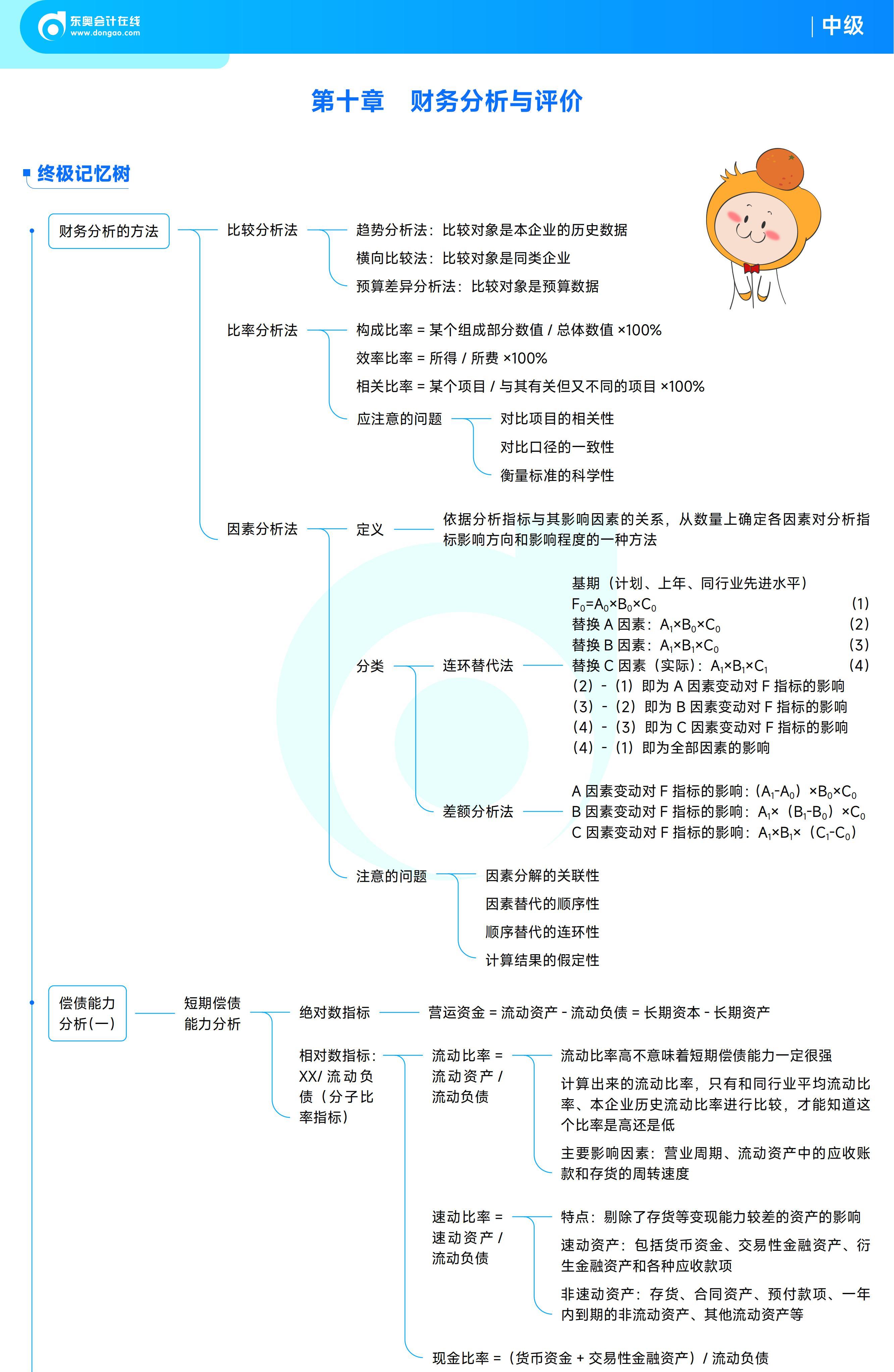 《中級財(cái)務(wù)管理》思維導(dǎo)圖