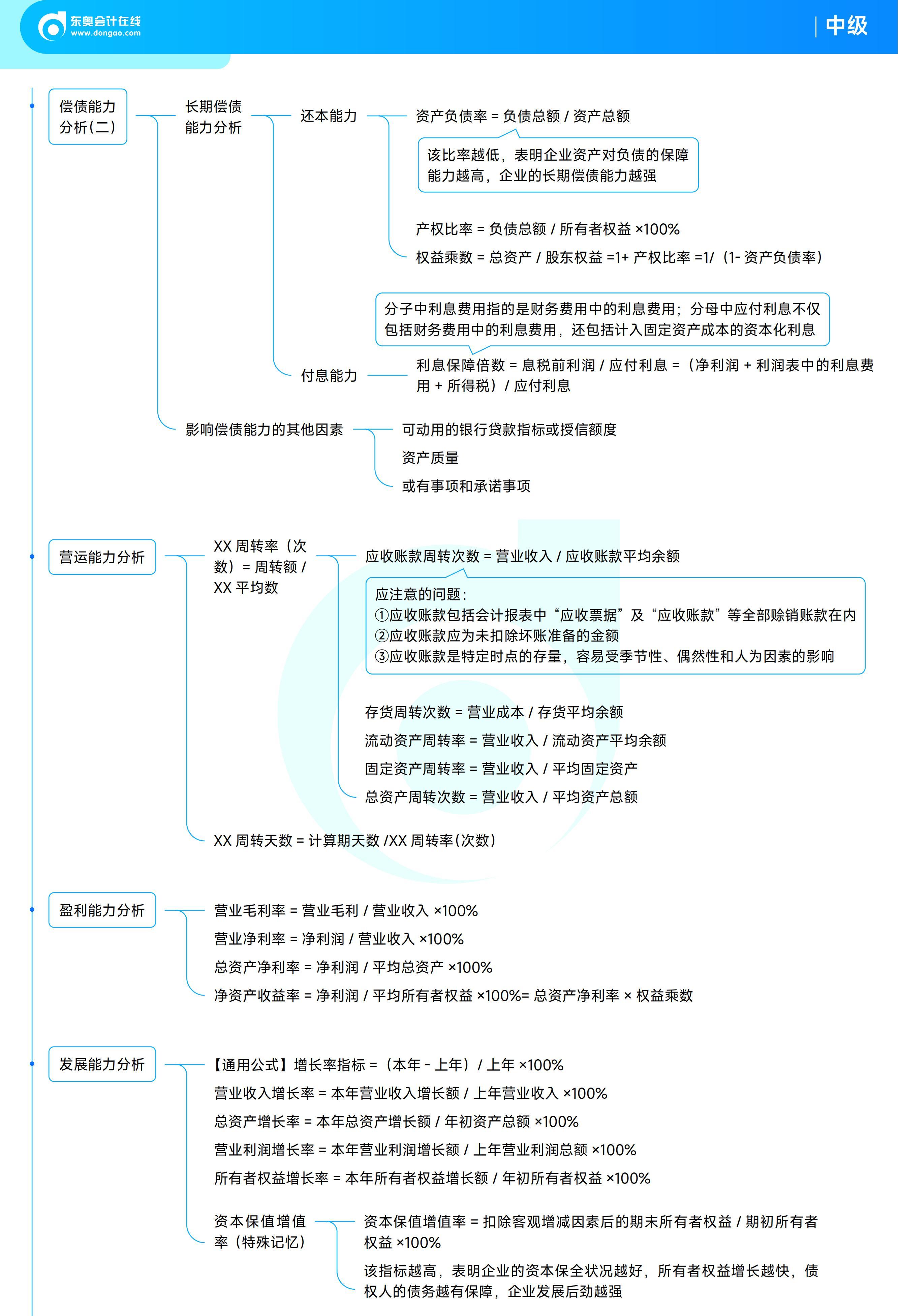 《中級財(cái)務(wù)管理》思維導(dǎo)圖
