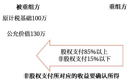示意圖