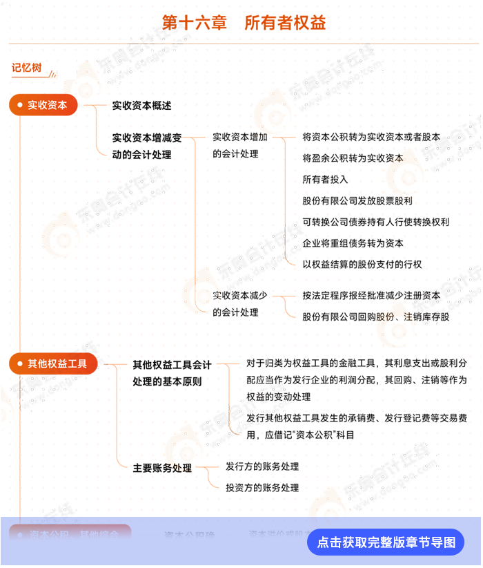 會(huì)計(jì)第十六章例圖
