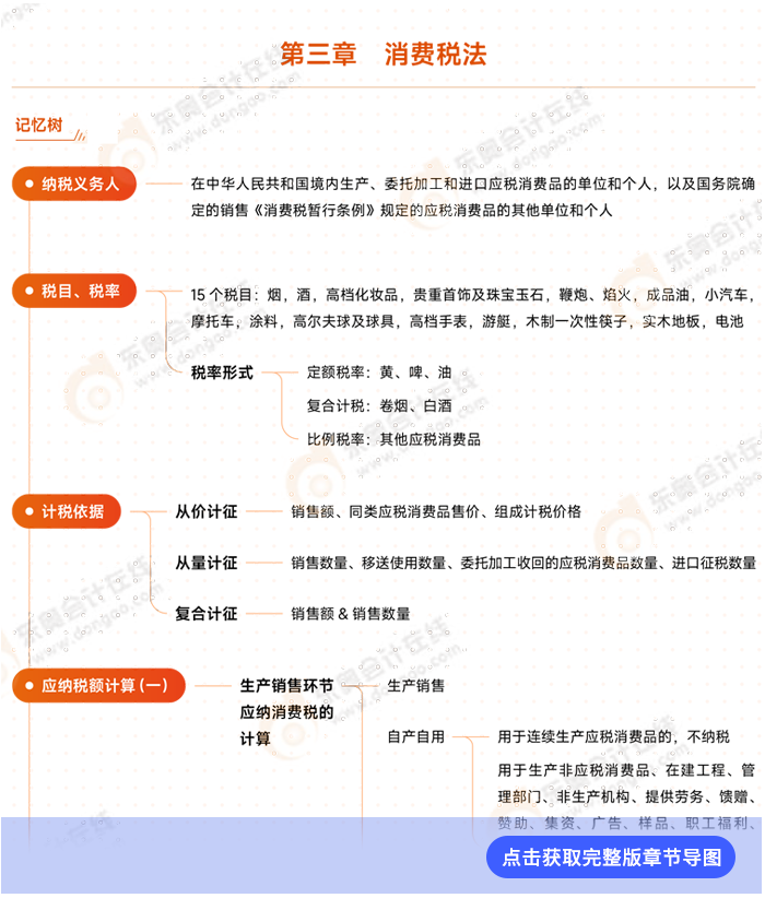 稅法第三章例圖