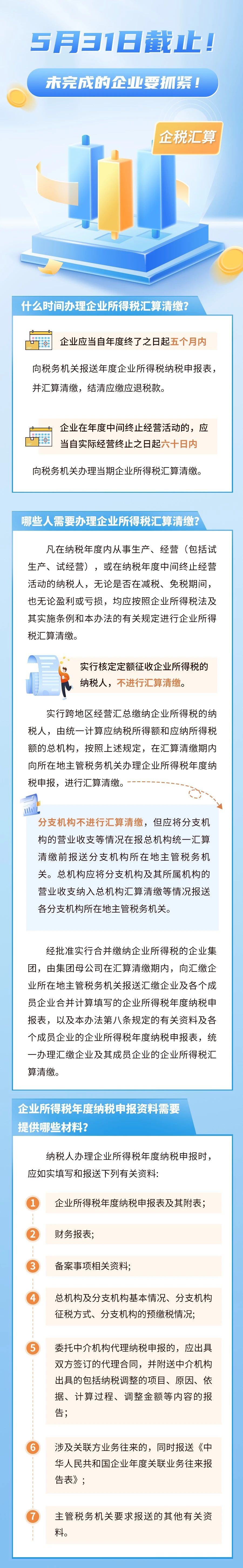 企稅匯算｜5月31日截止,！未完成的企業(yè)要抓緊,！