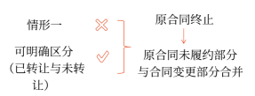 情形2