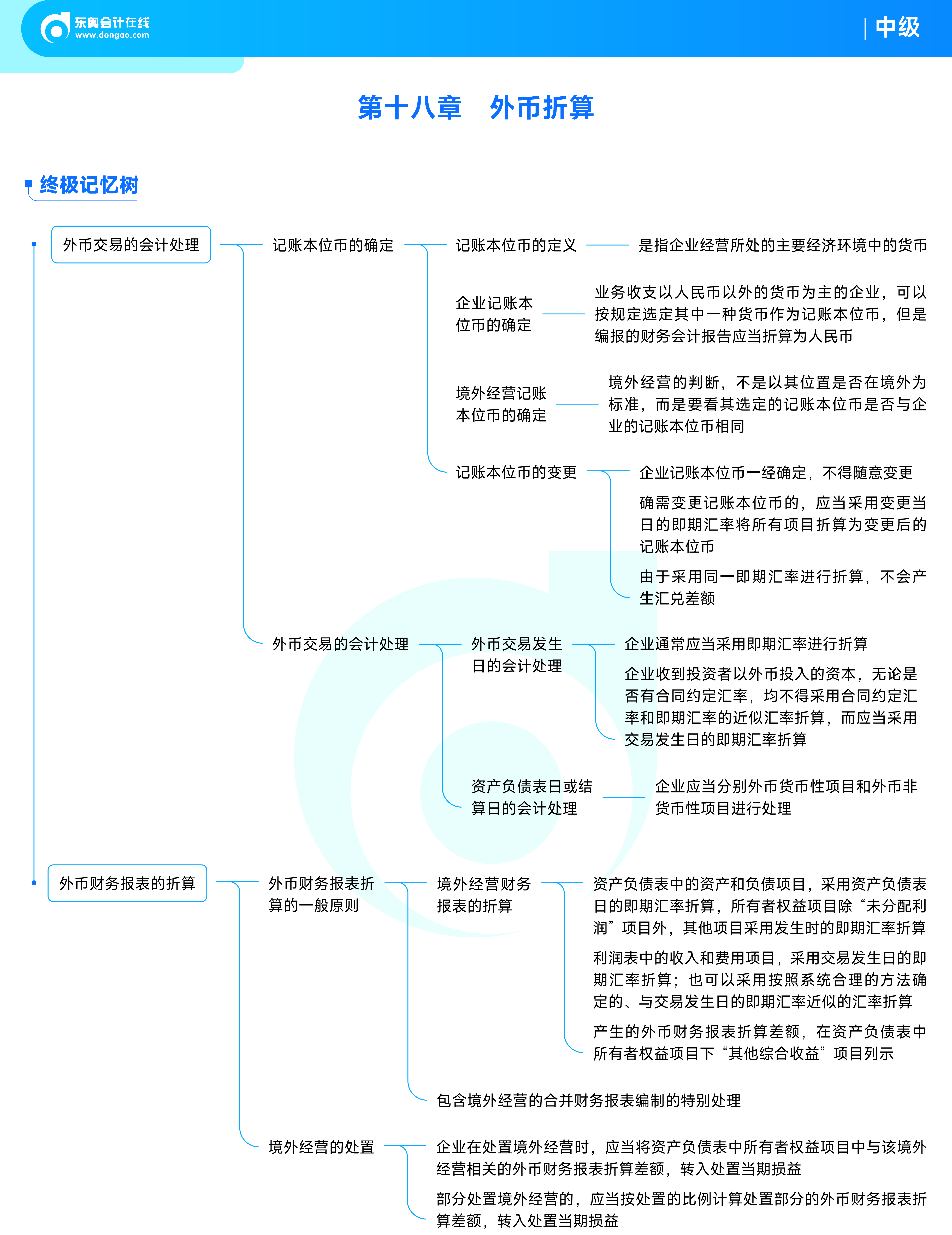 《中級會(huì)計(jì)實(shí)務(wù)》思維導(dǎo)圖_22